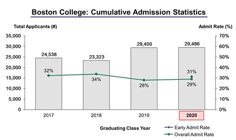 boston college acceptance date 2024